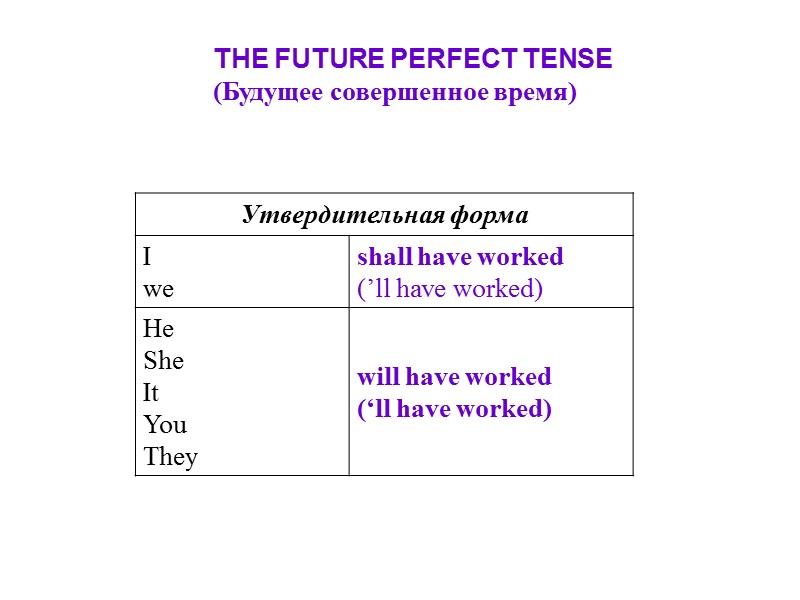 THE FUTURE PERFECT TENSE (Будущее совершенное время)